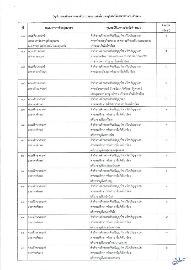 มหาวิทยาลัยการกีฬาแห่งชาติ เปิดสอบบรรจุเข้ารับราชการ รับสมัครตั้งแต่ 23 ก.พ. - 6 มี.ค. 2569 รูปที่ 4