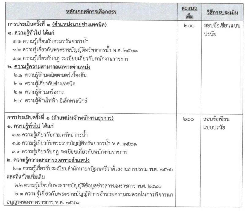 หลักเกณฑ์การเลือกสรร กรมทรัพยากรน้ำ เปิดสอบพนักงานราชการ รับสมัครตั้งแต่ 27 เม.ย. - 1 พ.ค. 2569 รูปที่ 1