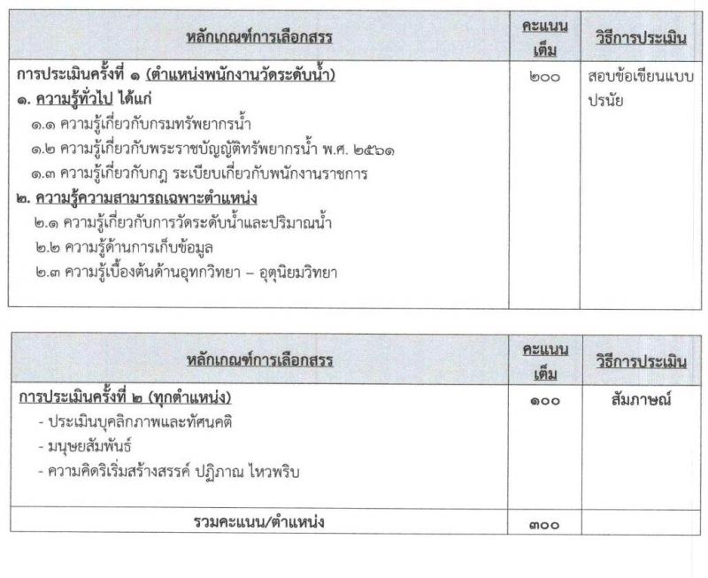 หลักเกณฑ์การเลือกสรร กรมทรัพยากรน้ำ เปิดสอบพนักงานราชการ รับสมัครตั้งแต่ 27 เม.ย. - 1 พ.ค. 2569 รูปที่ 2
