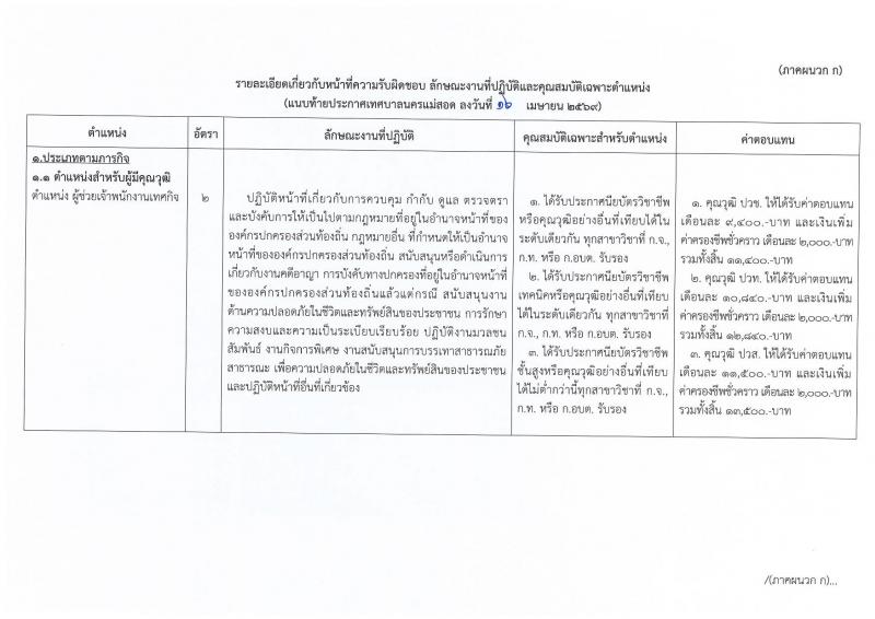 รายละเอียดหน้าที่ความรับผิดชอบและลักษณะงาน เทศบาลแม่สอด เปิดสอบพนักงานจ้าง รับสมัครตั้งแต่ 23 เม.ย. - 1 พ.ค. 2569 รูปที่ 1