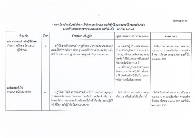 รายละเอียดหน้าที่ความรับผิดชอบและลักษณะงาน เทศบาลแม่สอด เปิดสอบพนักงานจ้าง รับสมัครตั้งแต่ 23 เม.ย. - 1 พ.ค. 2569 รูปที่ 2