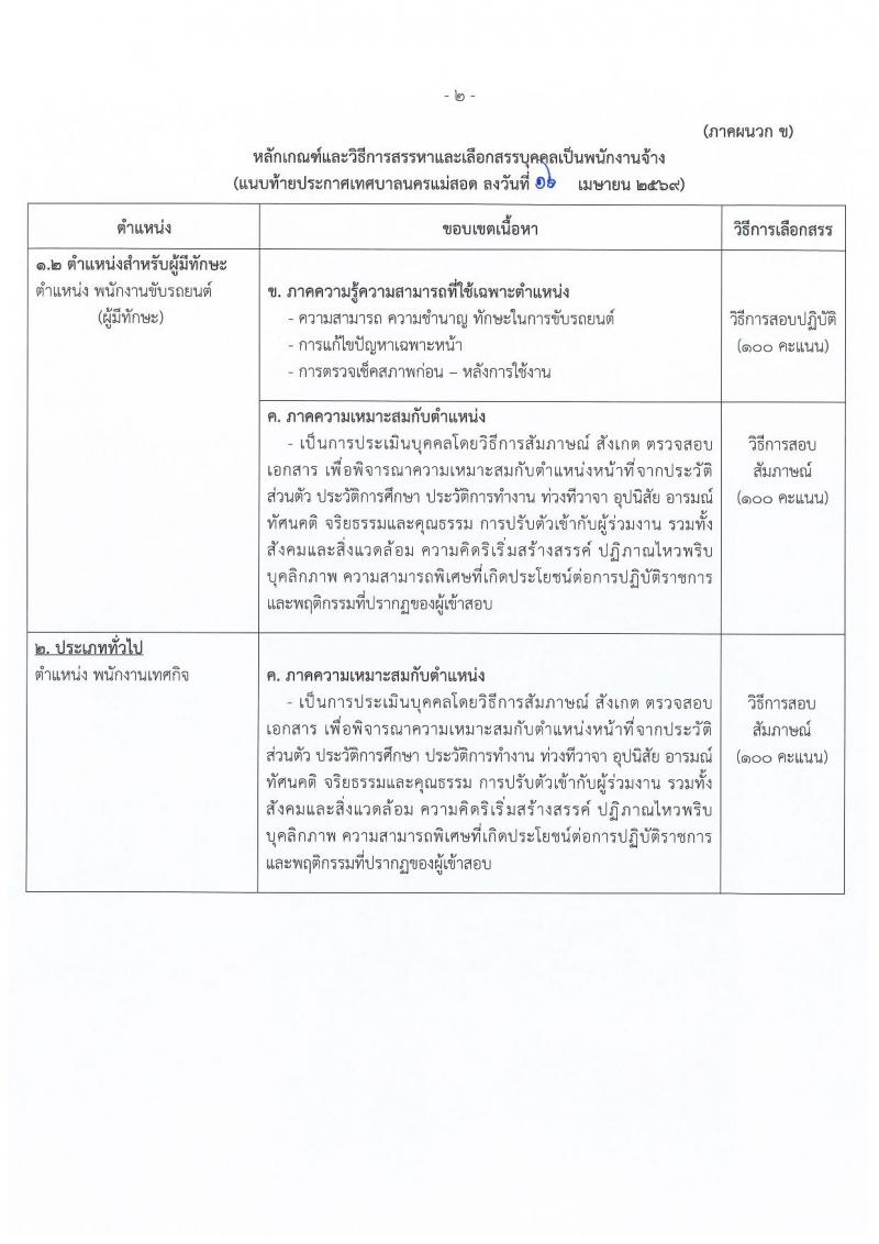 รายละเอียดหน้าที่ความรับผิดชอบและลักษณะงาน เทศบาลแม่สอด เปิดสอบพนักงานจ้าง รับสมัครตั้งแต่ 23 เม.ย. - 1 พ.ค. 2569 รูปที่ 4