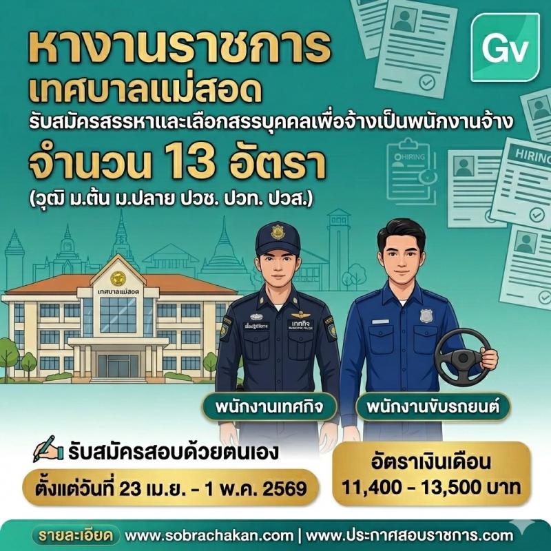 เทศบาลแม่สอด เปิดสอบพนักงานจ้าง รับสมัครตั้งแต่ 23 เม.ย. - 1 พ.ค. 2569